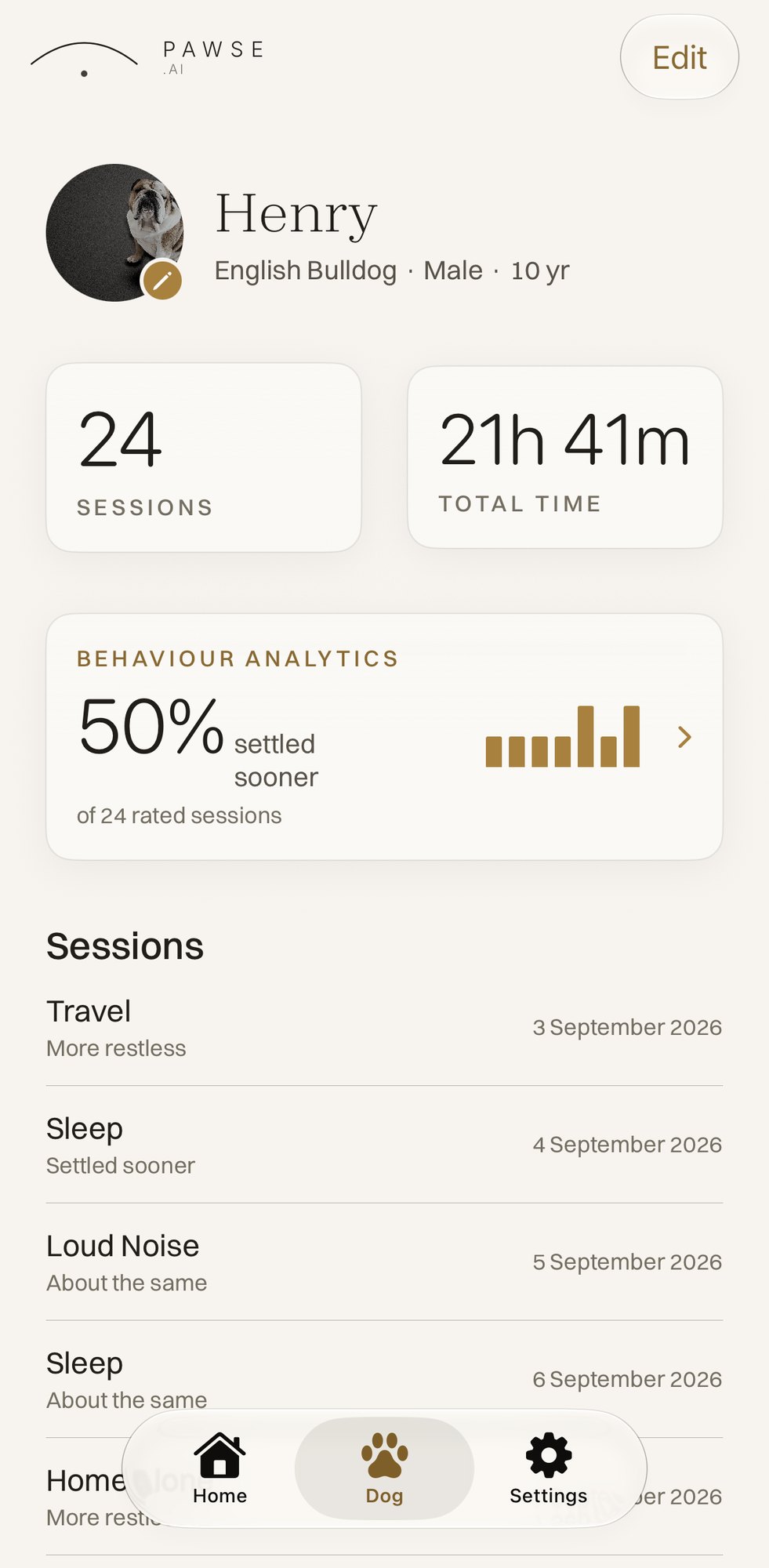 Henry's profile in Pawse.ai, an English Bulldog aged 10, showing his session count, total listening time, a behaviour analytics card, and his recent sessions with what he did in each.