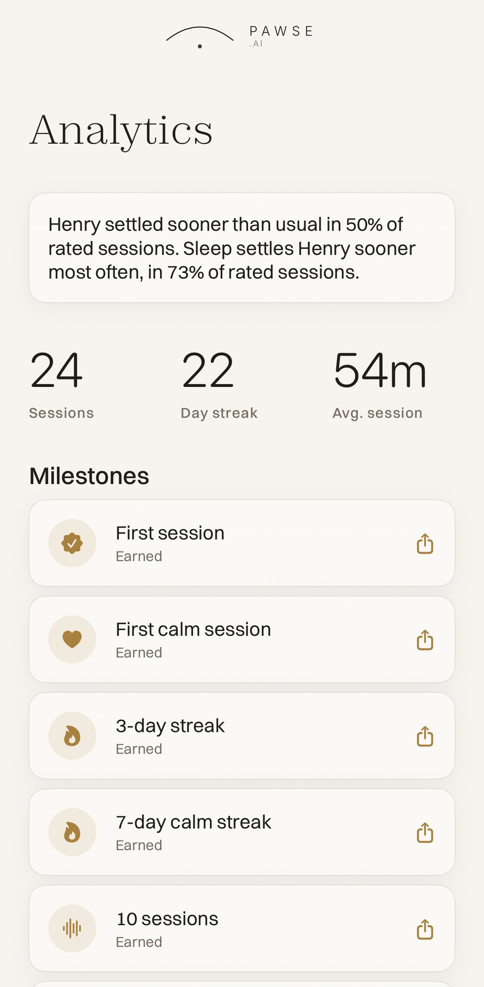 The Analytics screen in Pawse.ai, with a plain summary of how often Henry settled sooner than usual, his session counts, milestones, and a breakdown of every answer.